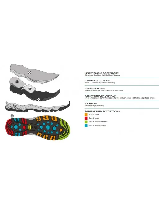 MORAINE  GTX  TREKKING MID SCARPA